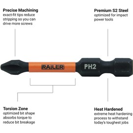 Railer Screwdriver Bit Set - Premium S2 Steel 3-1/2 Inch Impact Driver 10-Piece Bit Set With A Storage Bit Holder & Carabiner