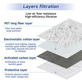 Truck Carbon Cabin Air Filter for Volvo VNM VNL VHD VT VNX VNR VAH 9700 VN VNL 670/630/860/760/300; Replace 20435801, AF26405 P606555, PA10187, 49084, PA4681