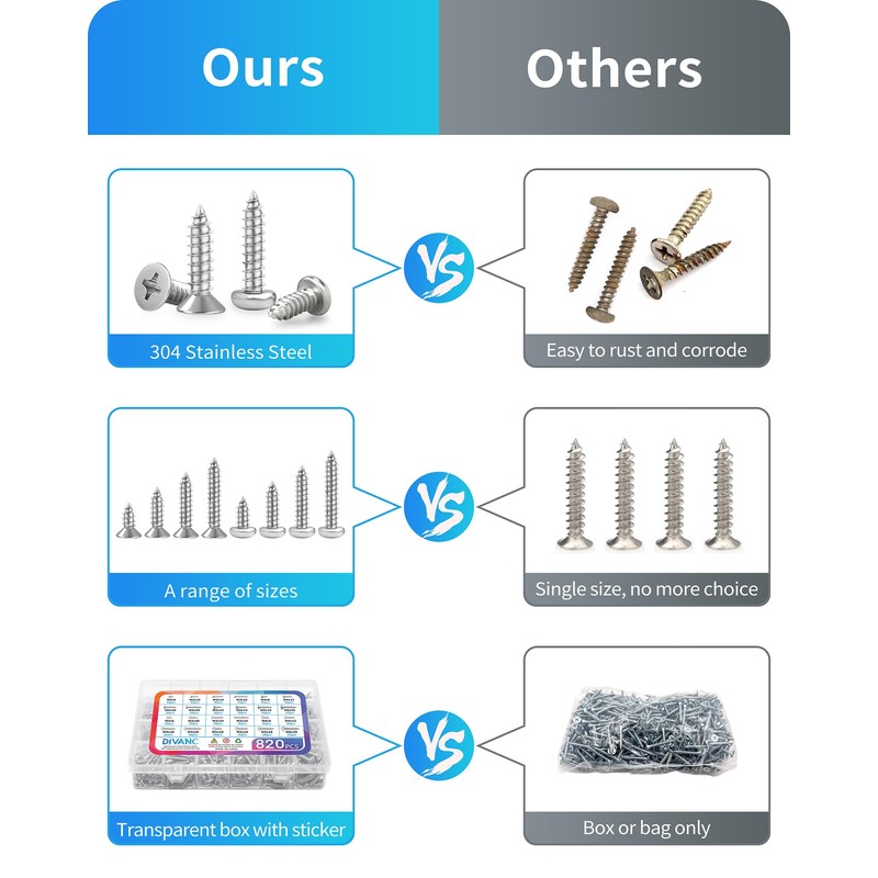 M3 M4 M5 M6 Wood Screws Assortment Set,304 Stainless Steel