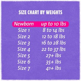 Cuties | Skin Smart, Absorbent & Hypoallergenic Diapers with Flexible & Secure Tabs | Bulk Case | Size Newborn | 200 Count