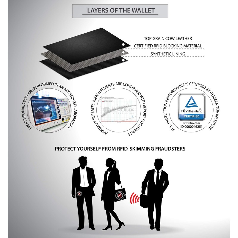KORUMA Mens Premium Genuine Leather Bifold Wallet Smart Credit Card
