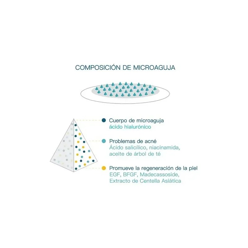 Parches Para Granos Y Espinillas Con Micropuntos