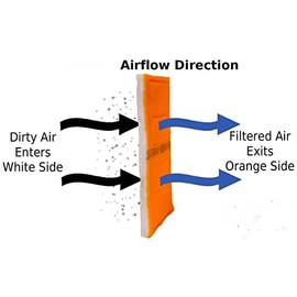 20 x 30 - Dustlok Dual-Ply Pad Filter (No Frame) - MERV 9 4-Pack