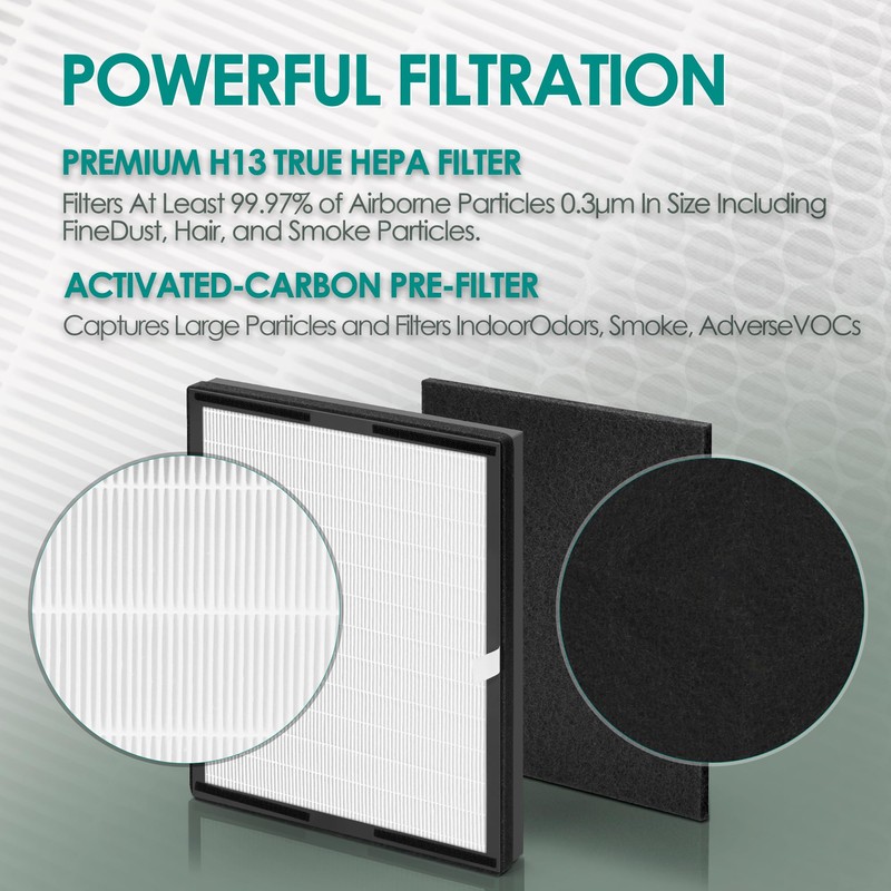 Idylis Air Purifier Replacement Filter D for Filtrete and Idylis