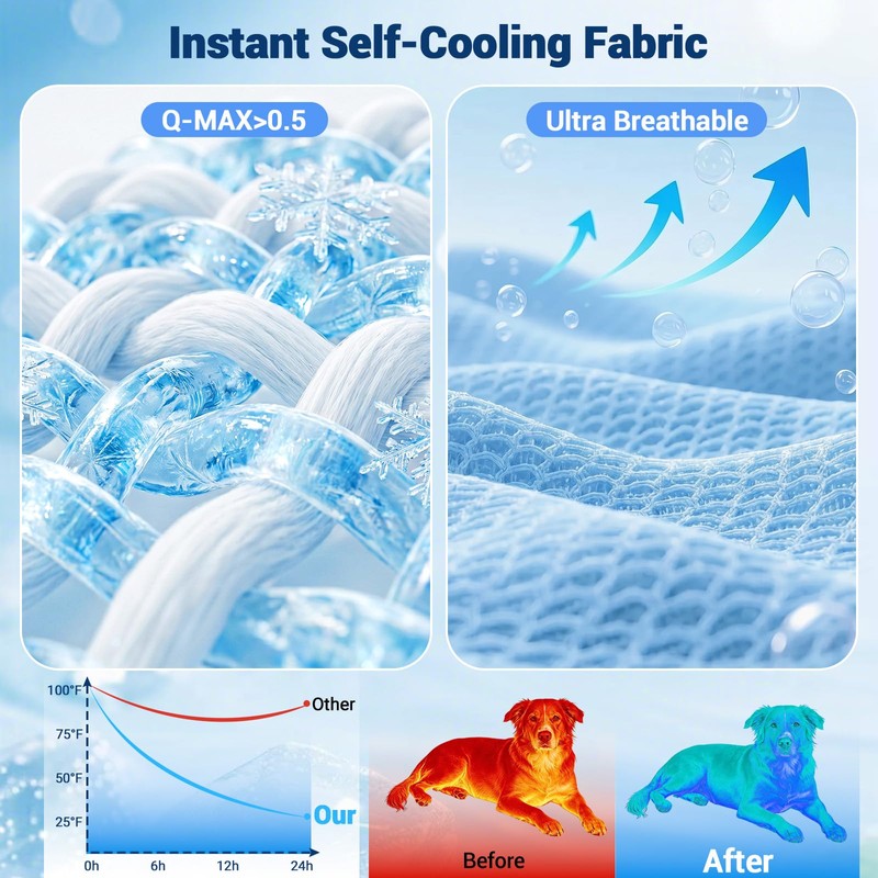 Tivray Q-Max>0.5 Dog Cooling Mat (Cool&Warm), 47''×35'', L, Cloud Sky