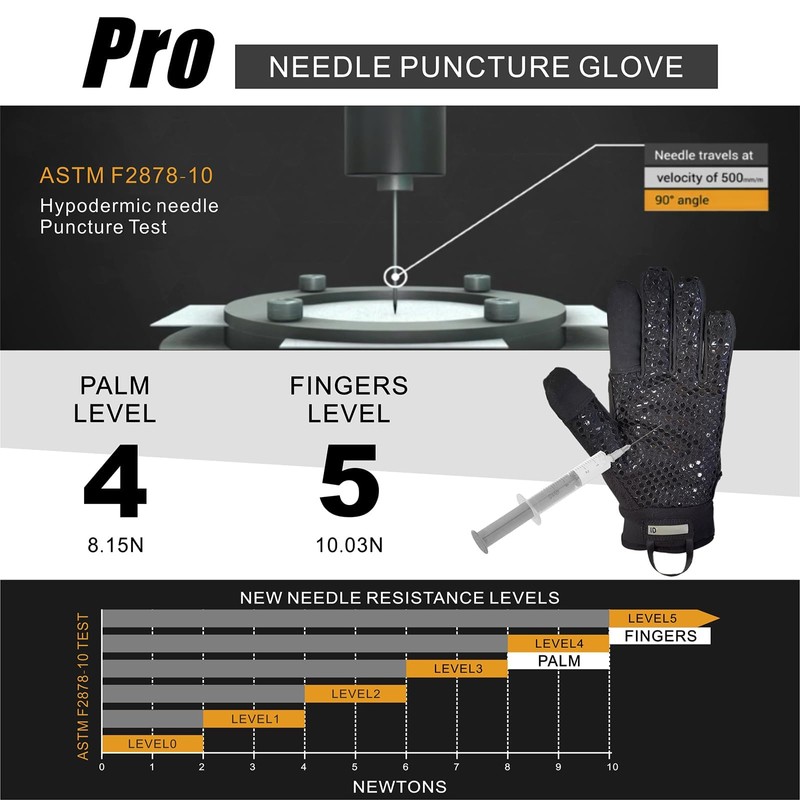 Intra-FIT Level 5 Needle Resistant Gloves, Needle Puncture, Cut Resistant