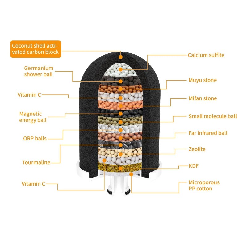 Innovative Technology Water Softening, Carbon Block Technology, Microplastic Free 15