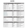 Every DA17 Air Conditioner Filter DA64 Every Wagon da17w NV100
