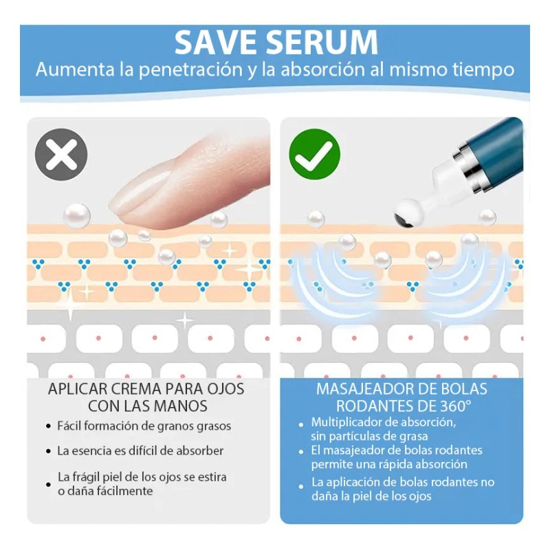 Crema Para Under Eye Roller Serum Con Cafeína Para Ojos