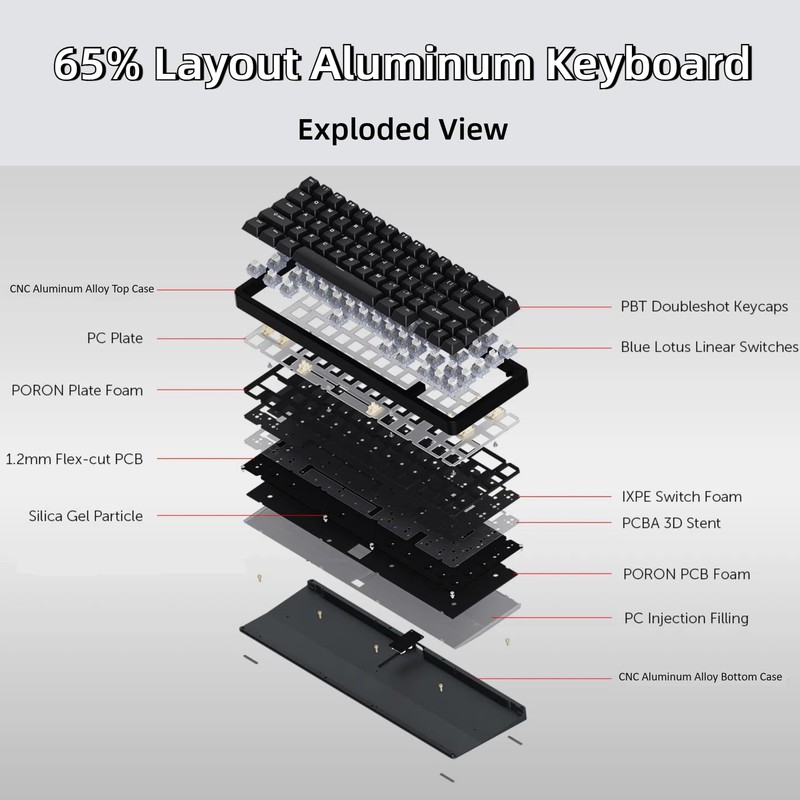 OOCTPK Chilkey ND65 Wired Aluminum Mechanical Keyboard, 65% Layout Portable