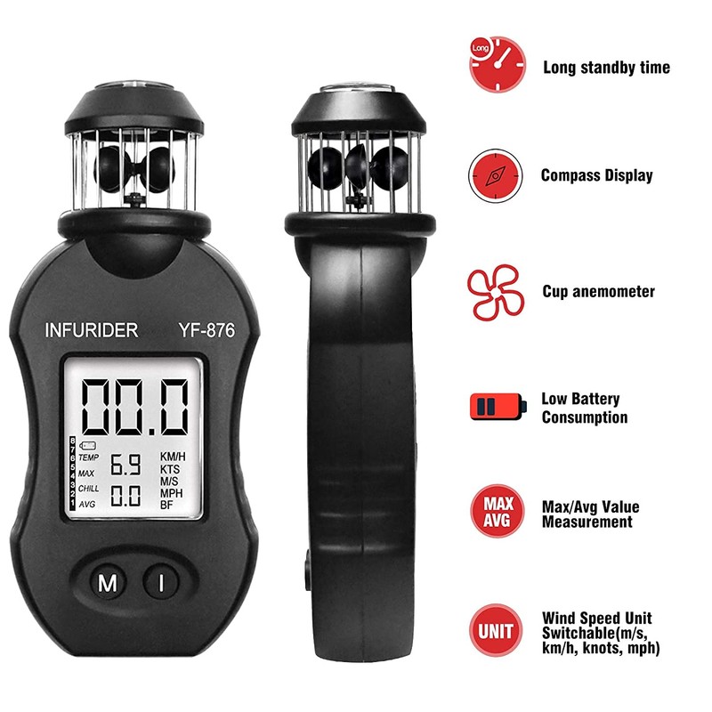 INFURIDER Digital Anemometer Handheld,Wind Speed Meter Gauge for Wind Velocity