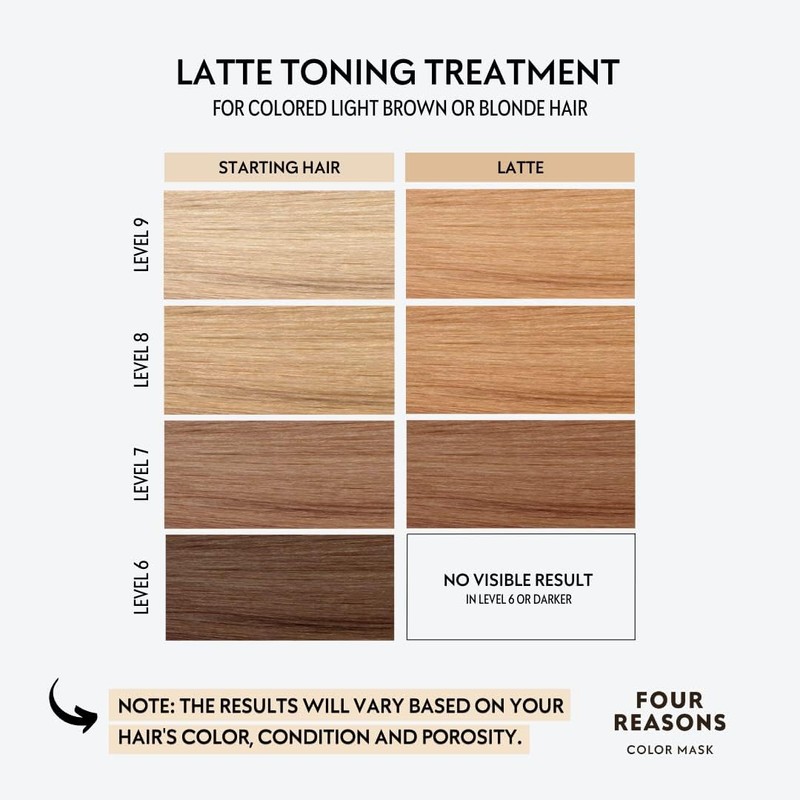 FOUR REASONS Color Mask - Latte - (27 Colors) Toning
