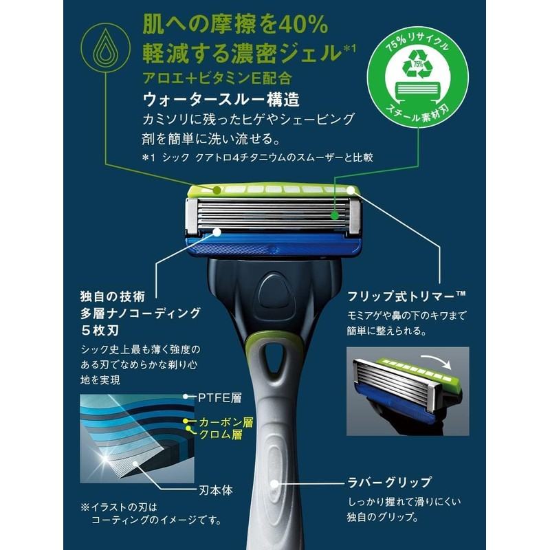 Schick Hydro 5 Premium Sensitive Skin Holder (With Blade +