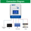 EASUN 80A 100A MPPT Solar Panel Regulator Battery Charge Controller