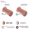 PAXO 10 m Coaxial Speaker Cable, 2 x 1.5 mm²,
