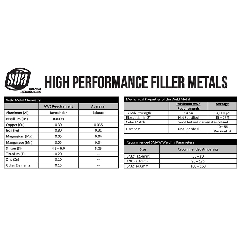 SÜA - Aluminum E4043 Stick Electrode Rod 3/32'' x 14''