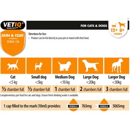 VETIQ Skin & Coat Edible Oil For Cats & Dogs, Grooming Supplement Helps With Healthy Skin & Coat, Itchy Dry Skin and Reduces Shedding, 250 ml