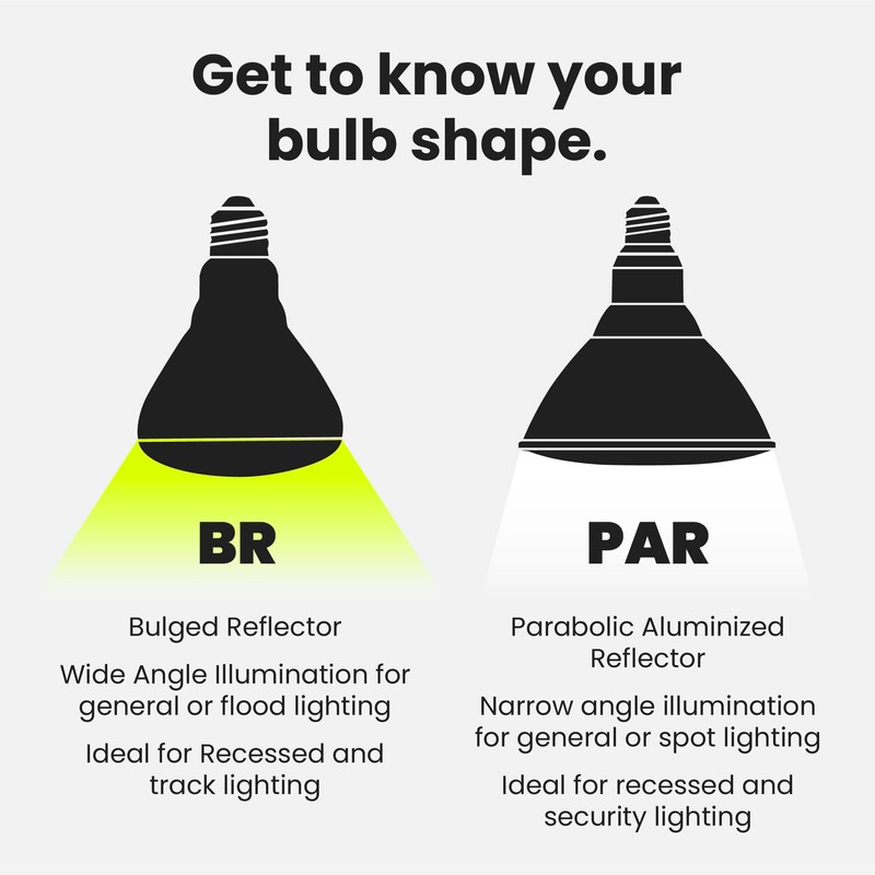 Feit Electric LED BR40 Bulbs, Dimmable, 65W Equivalent, 10 Year