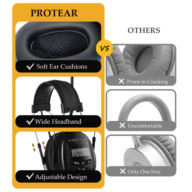 PROTEAR Digital AM FM Radio Headphones, 30dB SNR Noise Reduction