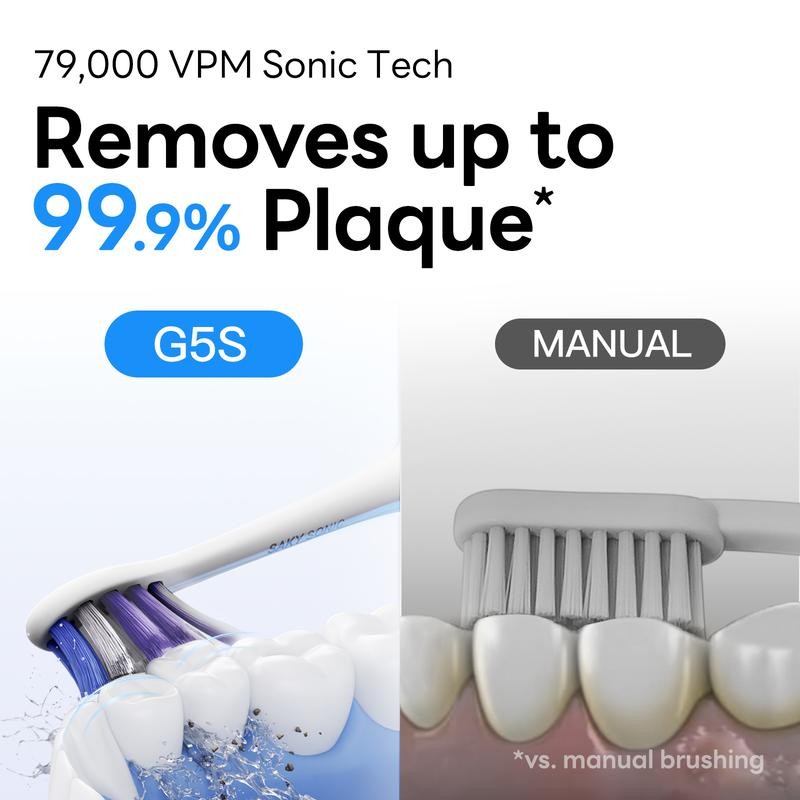 SakyProral Electric Toothbrush G5S | 79000 High Speed, Visualized Oral