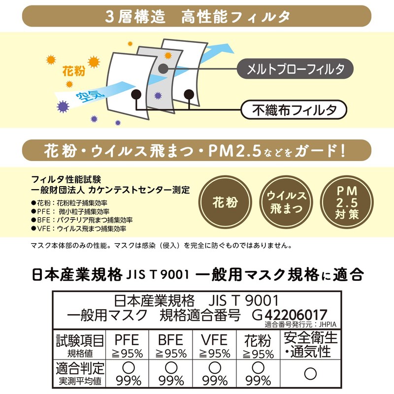 レック 極細耳ひも マスク ふわるん (ふつうサイズ 7枚入) ホワイト/体温でやわらかくなり 耳が痛くなりにくい /