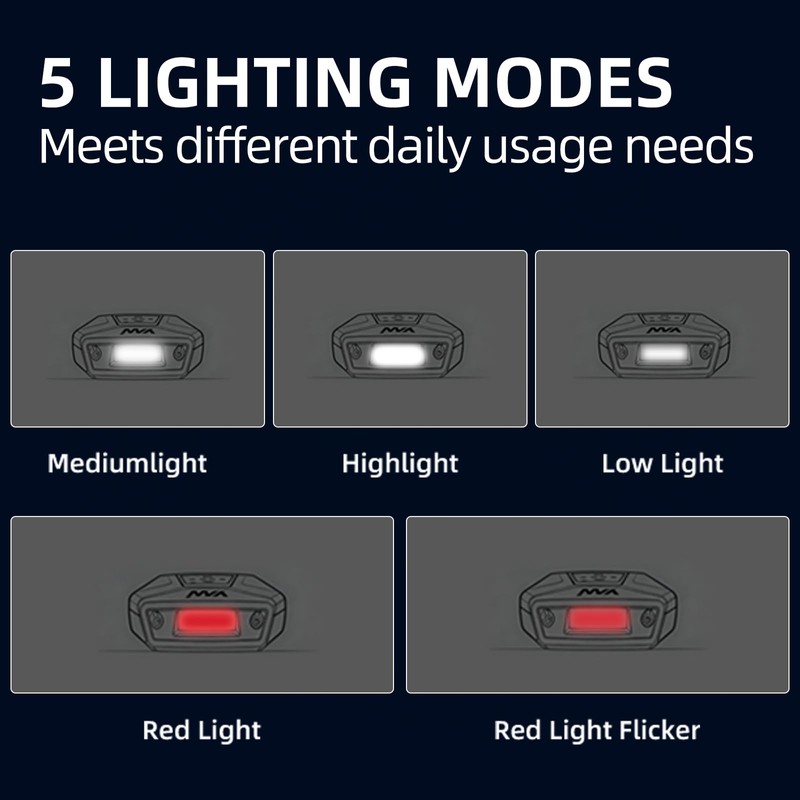 Trliradyn 200LM Rechargeable Motion Sensor Cap Visor Light, COB LED