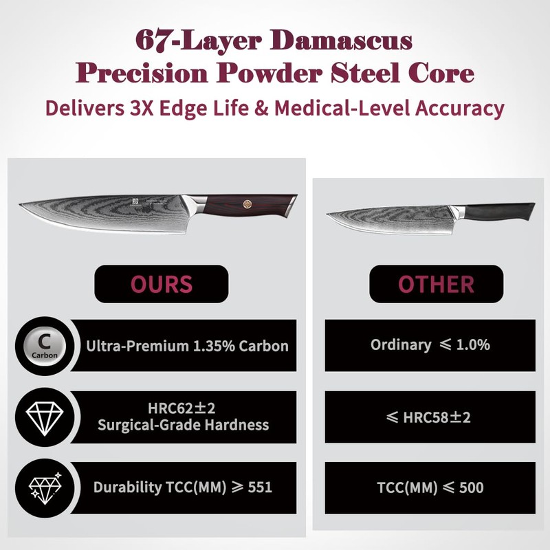 zongchuan 8" Chef Knife, Super High-end High Carbon Powdered Stainless