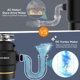 CHOOBA Garbage Disposal 3/4 HP, Food Waste Disposal Continuous Feed, Kitchen Garbage Disposal with Dishwasher Connection & Plug, Power Cord Included, Matte Black