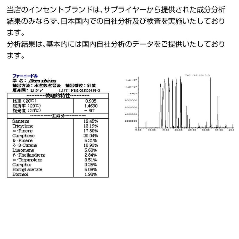 Fir Needle (Siberian Fir) 5ml Incent Essential Oil Essential Oil