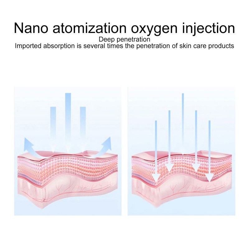 Portable Water Oxygen Sprayer Face Skin Moisturizing Handheld Oxygen Injection