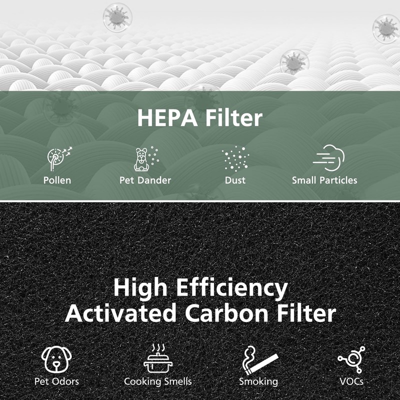 2 Pack AC400 Air Purifiers Replacement Filter for Purivortex AC400
