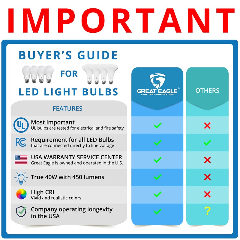 Great Eagle A19 LED Light Bulbs 40 Watt Equivalent -