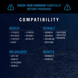 TEMCo TH0375- SDS MAX shank 3/4" Bore Forged Ground Rod Driver will drive both 5/8 inch & ¾ inch Ground Rods