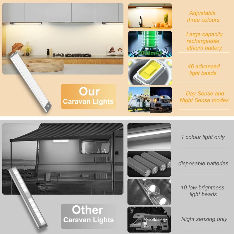 2PCS RV Lights Exterior Motion Sensor RV Step Light,Under Cabinet