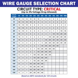 16 AWG Marine Wire - Tinned Copper Primary Boat Cable - Available in Black, Red, Yellow, Green, and White - Made in The USA