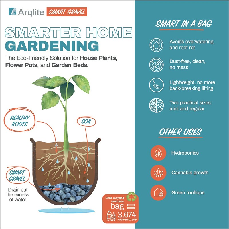 Arqlite Smart Gravel 1 Gallon Eco Friendly for Drainage, Hydroponics,