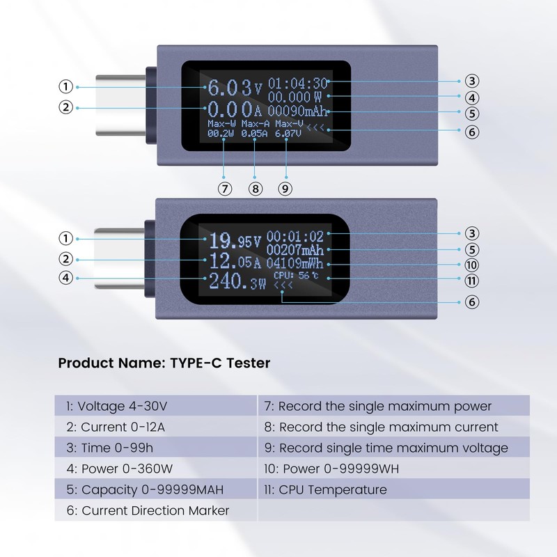 USB C Tester Heemol Meter Meter Phone Charging Tester USB