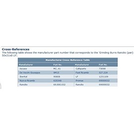 Grinding Burrs Rancilio (pair) 50x31x8 Lh