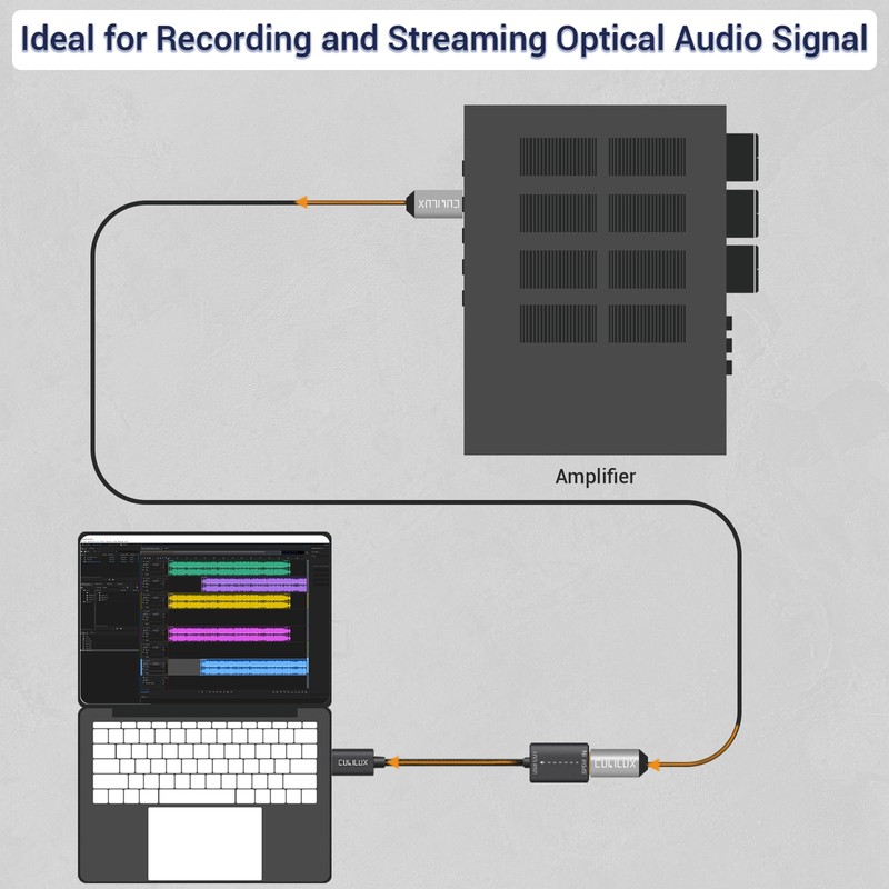 Cubilux USB A SPDIF Input Adapter for PC [Stereo Recording