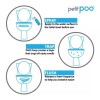 Petit Poo -Natural Toilet Odor Drops Eliminator Deodorizer (Fresh Clouds)