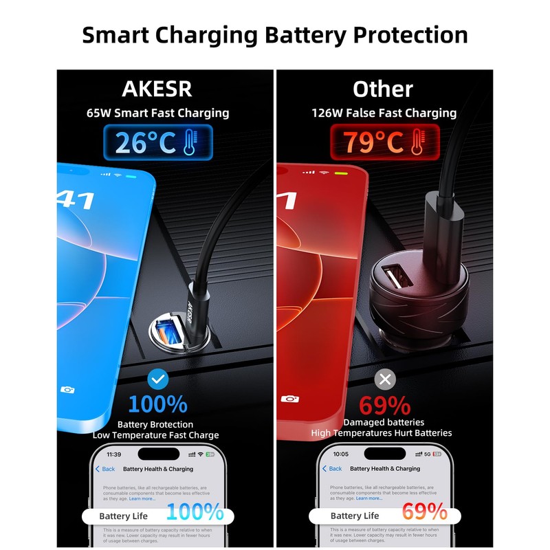 AKESR 65W Car Charger