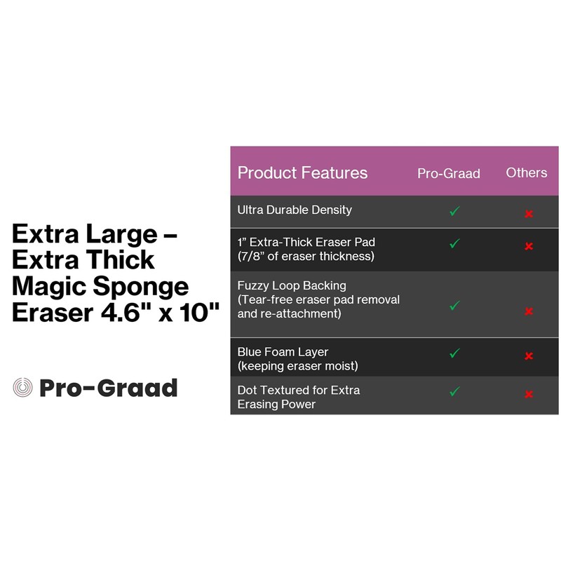Magic Mopper Eraser Pads - 5 Pack 4.5" x 10"