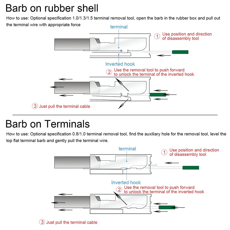 Yuhtech 121 Piece Terminal Removal Tool Set for Car Terminal