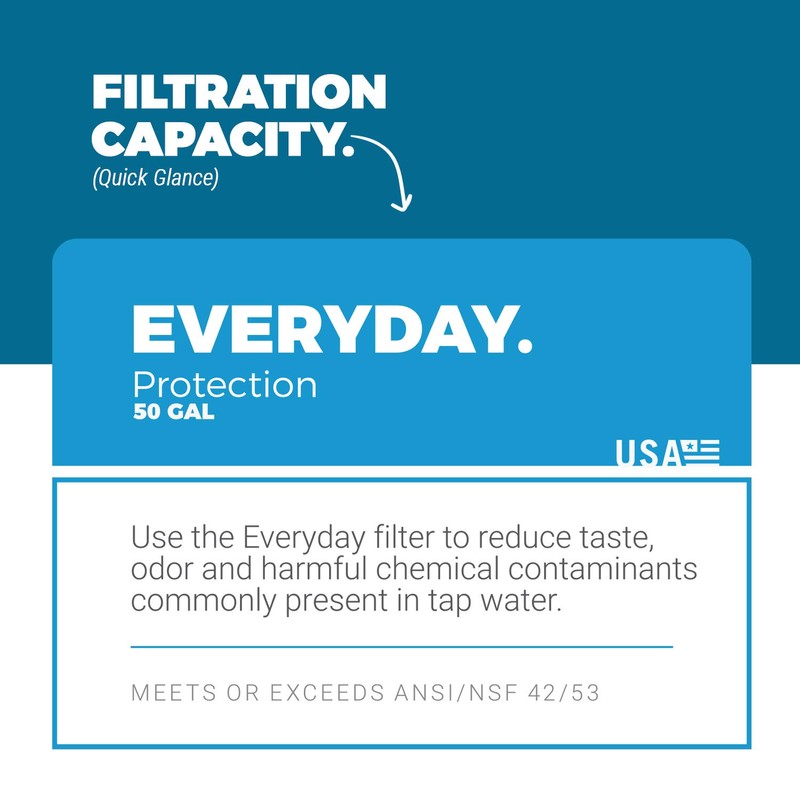 Aquamira Everyday Replacement Filter