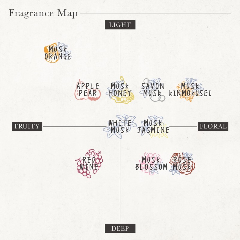 John's Blend OX-JOW-14-21 Aroma Oil Musk Orange 0.3 fl oz