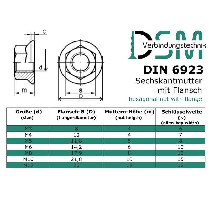 Flange Nut without Locking Toothing According to DIN 6923 /