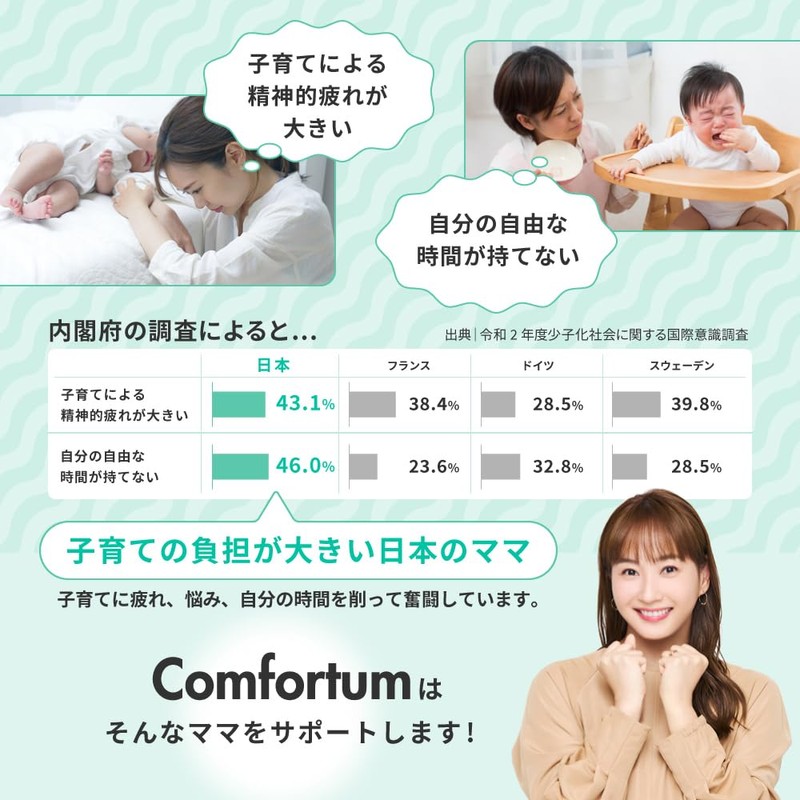 Triple Mode Baby Camera CU-CA05 / Comfortum