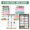 4 Cactus Grammar Posters For Language Arts - ELA Posters