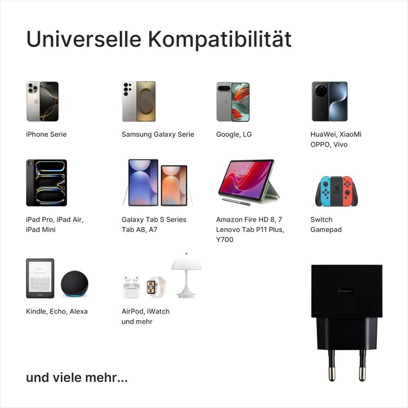 Reduct® Edge.35 USB-C Charger with 35 W, Small/Compact, Fast Charger,