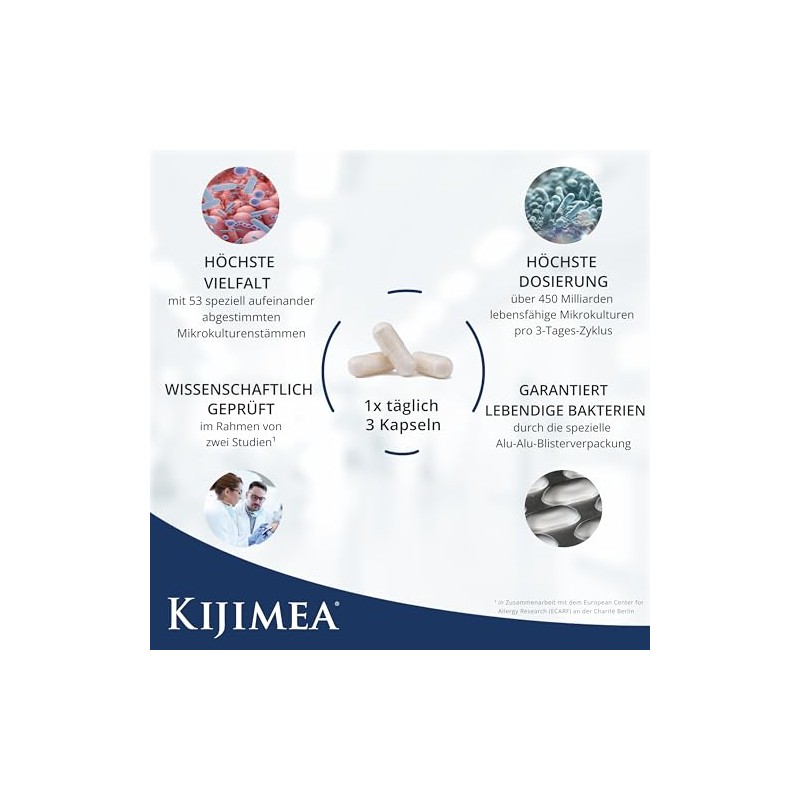 Kijimea HYPO (formerly K53) – High Dose Composition of 53